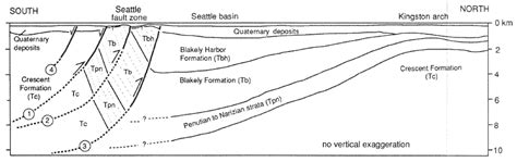 The Seattle fault zone - Structural geology of...