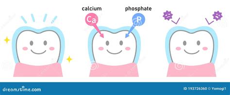 FLUORIDE Stock Image | CartoonDealer.com #76648405