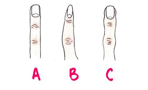 What kind of Person are You? Your Fingers Can Reveal Your Personality