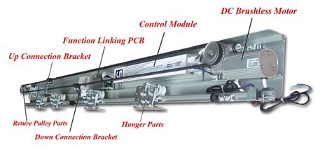 Automatic Sliding Sensor Door Mechanism - Door Mechanism and Automatic Door