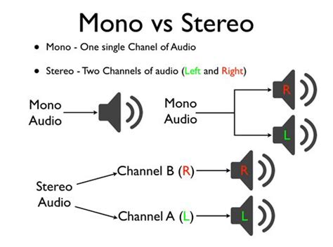 Understanding Audio Recording Formats - Academic Transcription Services