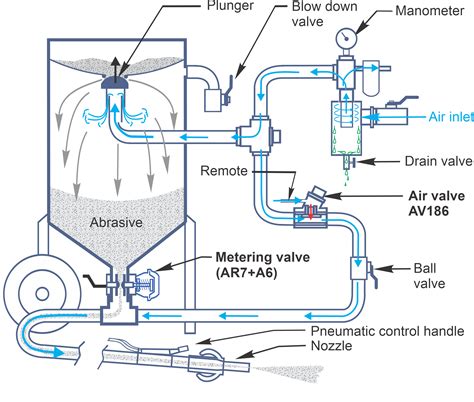 How Does A Blast Cabinet Work | www.cintronbeveragegroup.com