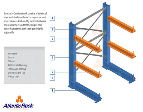 Cantilever Rack System| Bulk storage solution | Atlantic Rack