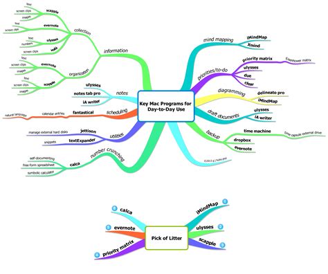 Concept Map Of Nursing