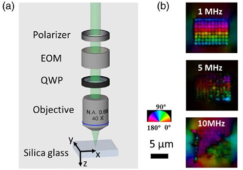 Researchers develop 5D optical data storage method that can preserve up to 500TB per disc ...