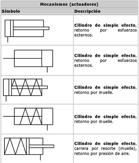 Litoral S t punto final tipos de cilindros neumaticos simbologia ...