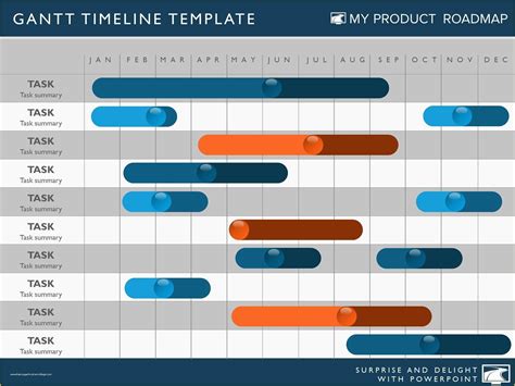 Free Roadmap Timeline Template Of Timeline Template – My Product Roadmap | Heritagechristiancollege