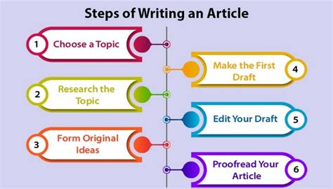 How to Write a Good Article? Format , Types, Tips and Examples