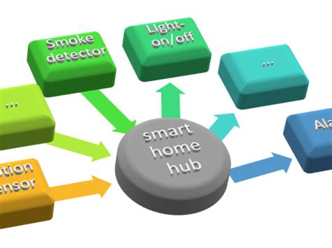 Smart Home Sensors-increasing convenience and safety - THE WAVES