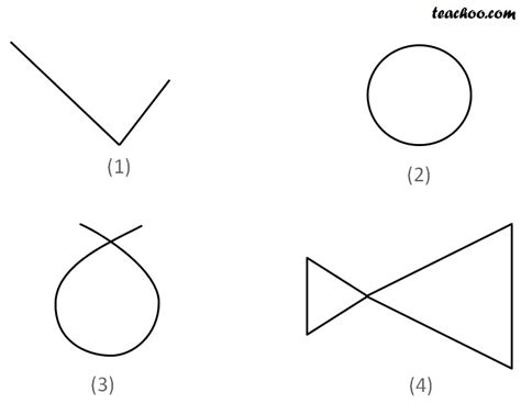 Curves - Open, Closed, Simple - Definitons - Teachoo - Curve, Polygons