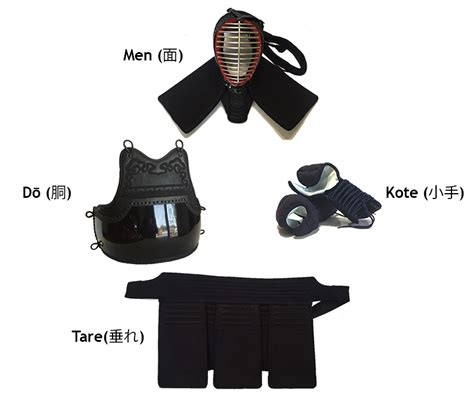 What is Kendo? How to buy Japanese Kendo equipment?