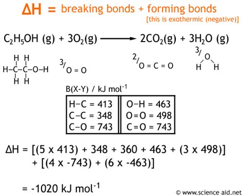 Bond Enthalpy