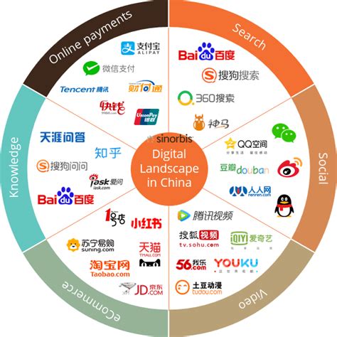 Digital China Strategy | Sinorbis