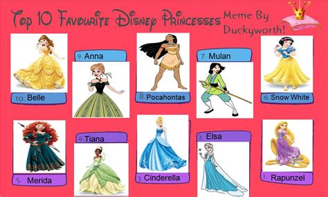 My Top 10 Disney Princesses by DrenLover on DeviantArt