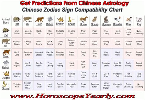 Chinese Zodiac Compatibility Chart : In the chinese zodiac tradition ...