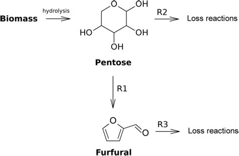 Furfural - Alchetron, The Free Social Encyclopedia