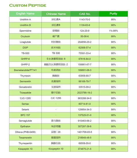 Chemical Structure and Physical Properties of Semaglutide Lyphar Provide Top Quality