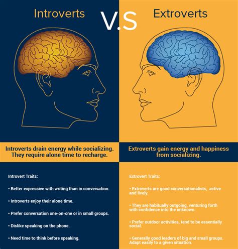 Introverts & Extroverts – Finding Balance | Anger Management U