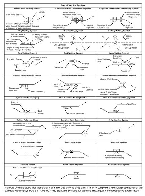 Welding Symbols Chart Printable