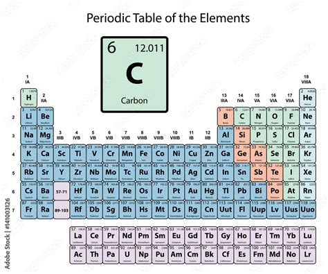 Carbon big on periodic Table of the Elements with atomic number; symbol and weight with color ...