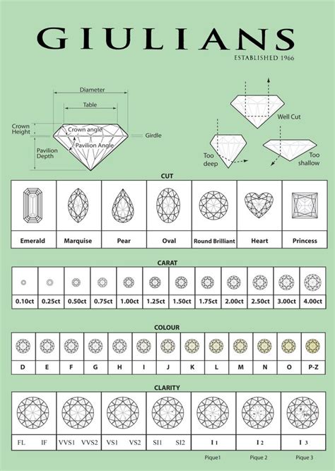 121 best images about I DIAMONDS I on Pinterest | Charts, Geneva and ...