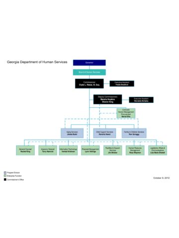 2024 DHS Organizational Chart - Fillable, Printable PDF & Forms | Handypdf