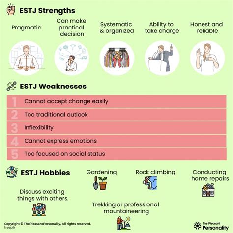 Know What You Can Expect from ESTJ Personality Type – The Organized Manager