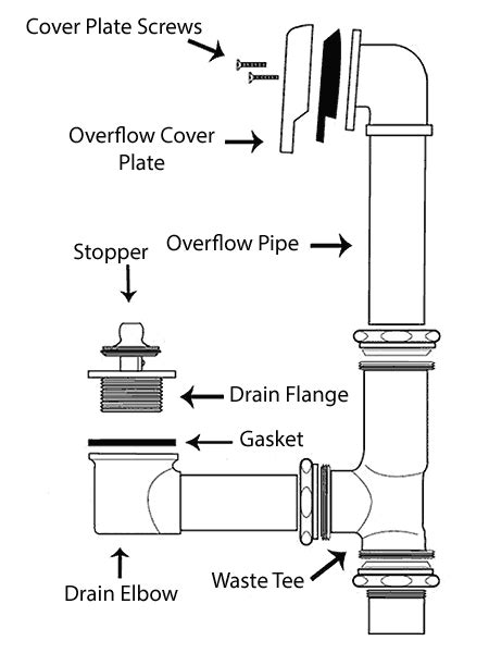 How to Replace a Bathtub Drain Flange