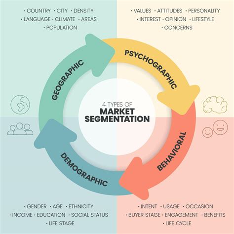 Market segmentation presentation template vector illustration with icons has 4 process such as ...