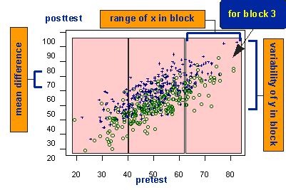 Randomized Block Designs - Research Methods Knowledge Base