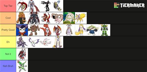 Digimon Tamers Characters Tier List (Community Rankings) - TierMaker