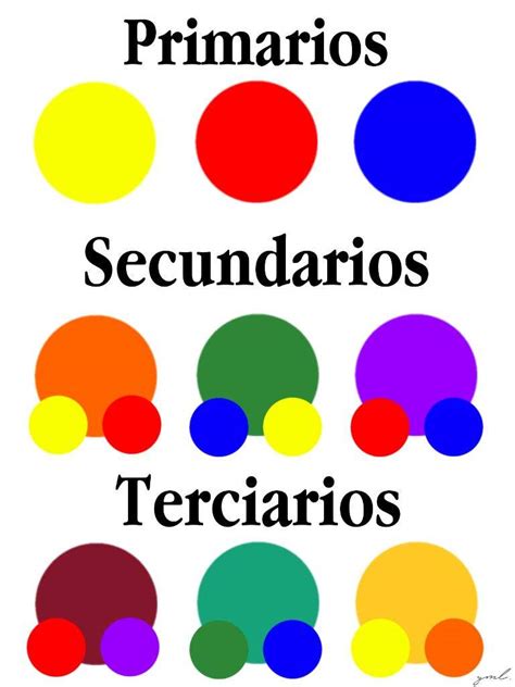 Colores Terciarios