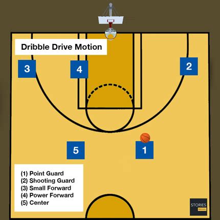 Dribble Drive Motion | Basketball | Stories Preschool