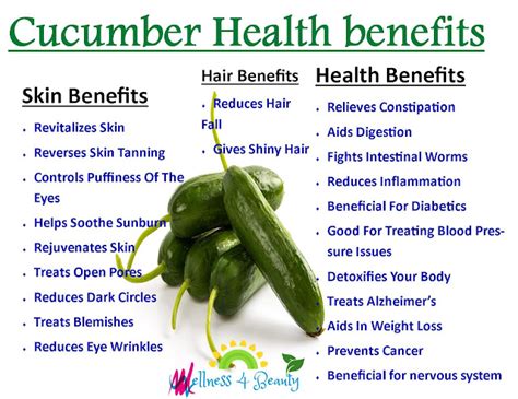 BEST Benefits of eating Cucumber