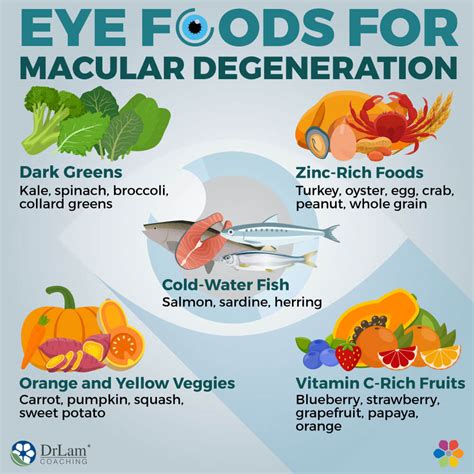 How to Protect Your Vision with Eye Foods for Macular Degeneration