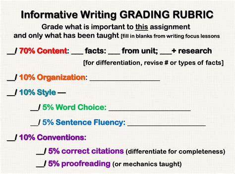 50 Ultimate Tips: Master 5th Grade Writing Rubric Research Article - 2023