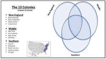 Thirteen Colonies Venn Diagram by Lisa Marshall | TPT