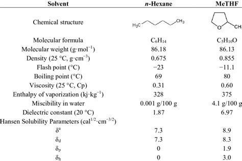 Difference Between Hexane And N-Hexane Compare The, 55% OFF