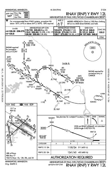 Kmsp Airport Diagram