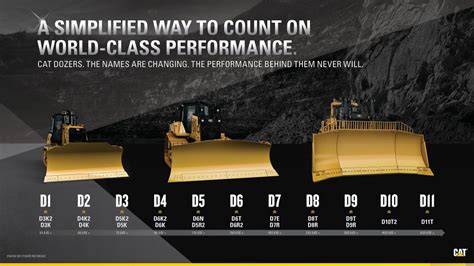 New Cat D5 Dozer delivers next gen performance and productivity ...