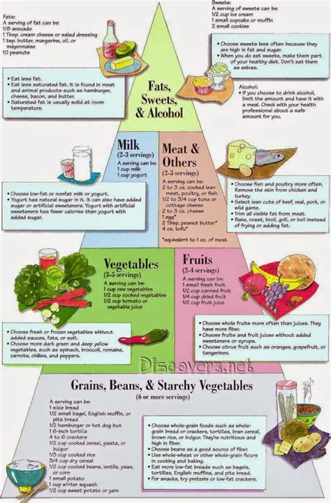 Diabetic Food Chart | Health Tips In Pics