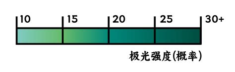 Dathy极光计划 - 极光强度预报