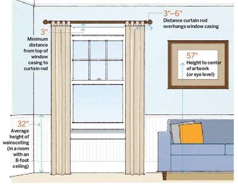 How to hang curtains right | HireRush blog