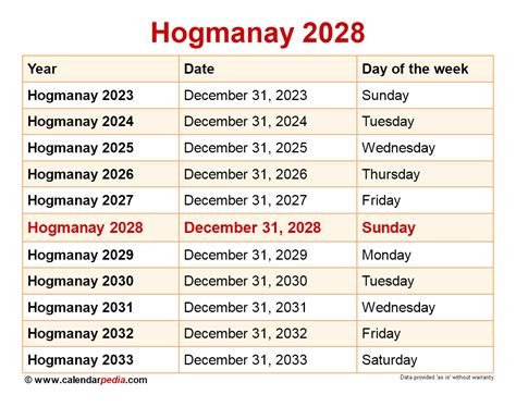 When is Hogmanay 2025?