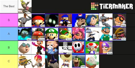 SMG4 Characters Tier list | Fandom