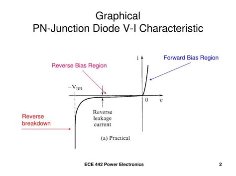 PPT - PN-Junction Diode Characteristics PowerPoint Presentation - ID ...