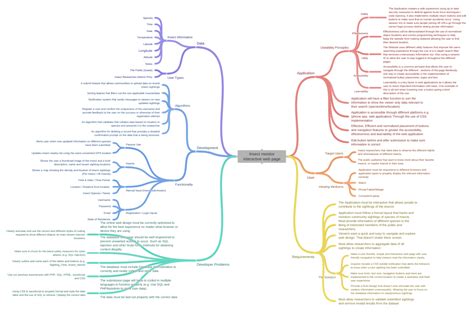 Insect monitor interactive web page - Coggle Diagram