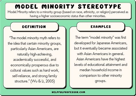 Model Minority Stereotype: Definition & Examples (2024)