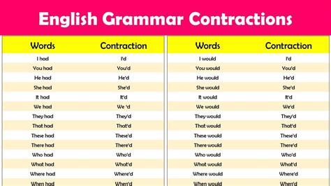 What is a Contraction Grammar - Definition, Examples and PDF