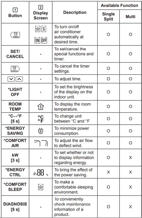 LG Air Conditioner Remote Control Manual - ItsManual